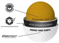 Bridgestone E12 Contact American Flag -Golf Equipment Store 41jEWHxMIGL. AC 301cc4ed 6f28 429d 9a5b 62f1ac8eee75