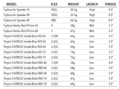 Tour Edge Exotics C721 Fairway Woods -Golf Equipment Store driverfwyshaftsspecs 1400x 3e19e7a6 d8e6 4ff3 a2d3 96a25d638c28